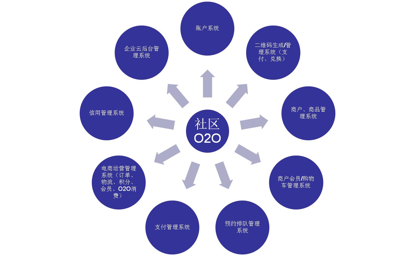 江門教育小程序制作多少錢-江門教育平臺小程序開發-移動云商城